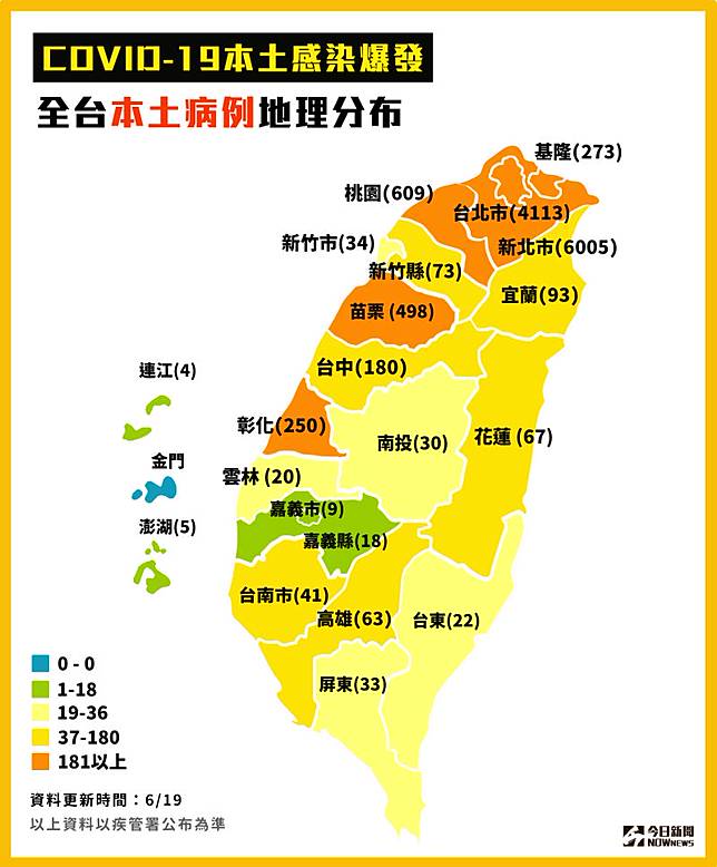 增127例本土確診 另例死亡個案 Nownews 今日新聞 Line Today