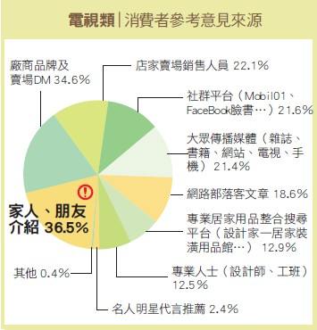 【電視類】現代外型和技術科技的再進化－Panasonic