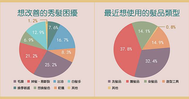 21髮品推薦人氣top10 控油救星 卡樂芙dcard Ptt網友最愛 這罐 在美國竟然熱銷第一名 Bella儂儂 Line Today