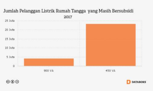 Pemerintah Pastikan Tarif Listrik dan BBM Tak Naik Awal Juli