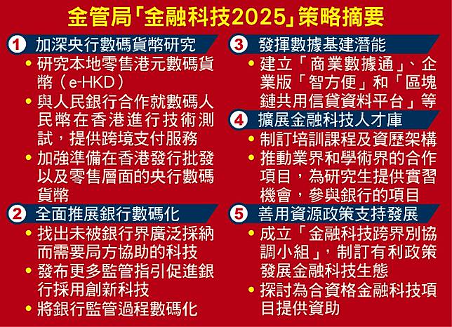 東方日報b1 金管研推數碼港元私隱問題未釋疑 On Cc 東網 Line Today