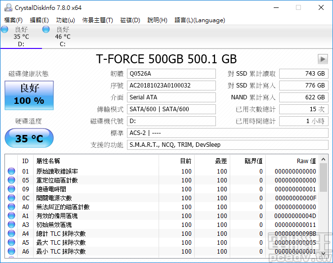 DELTA S TUF Gaming RGB SSD 支援 DevSleep，室溫 25℃，500GB 版本於 Windows 10 桌面待機溫度為 35℃