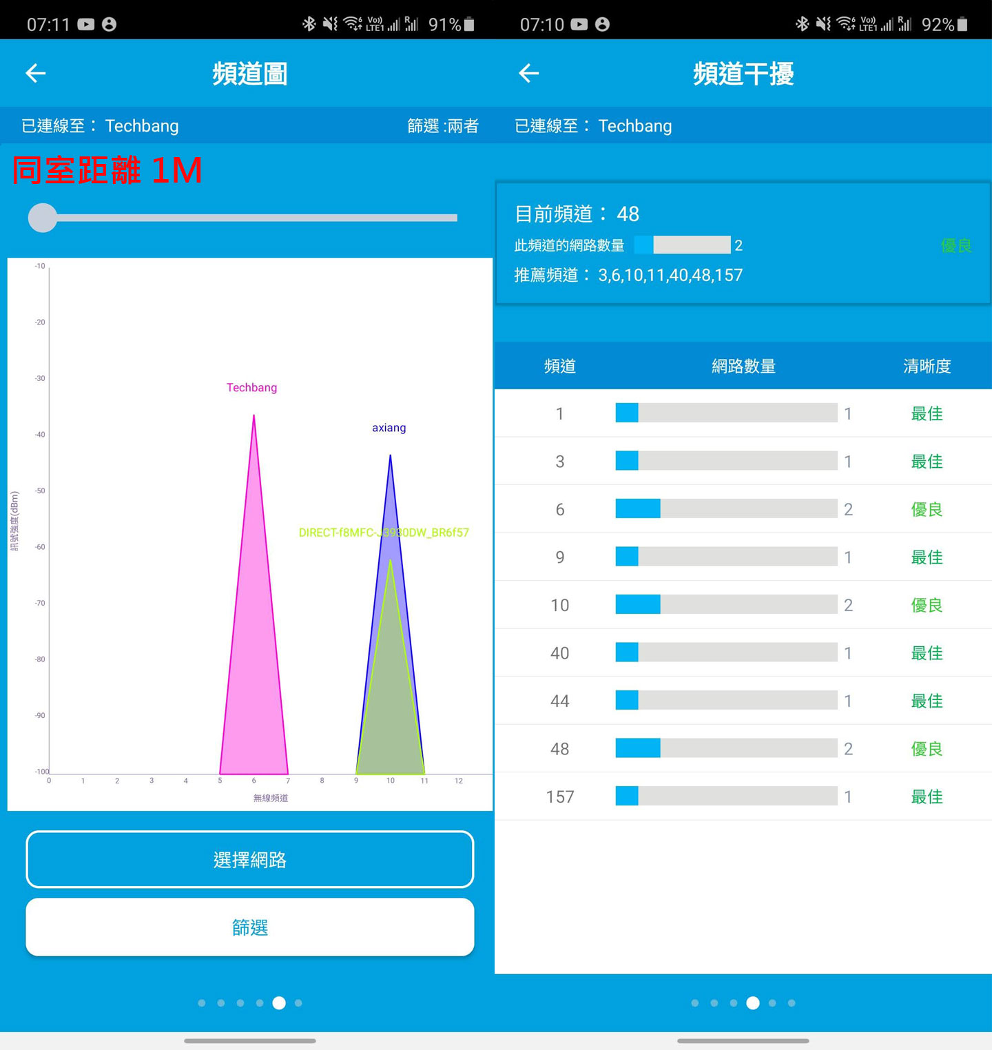 零死角收訊與優異網速：NETGEAR Orbi AX5400 三頻 Wi-Fi 6 延伸系統（RBK752）開箱與深度評測！