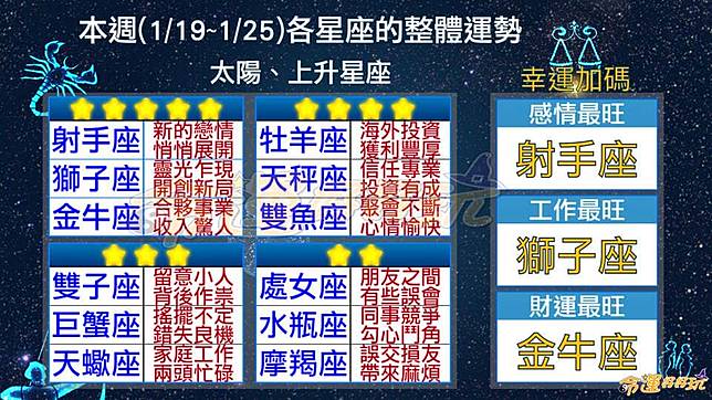命運好好玩 1 19 1 25各星座的整體運勢 命運好好玩 Line Today