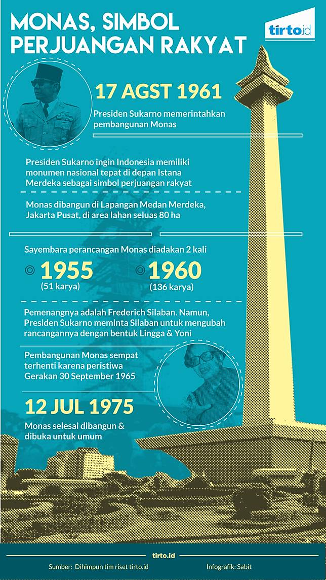 Sejarah Monas dan Ironi Cita-cita Bung Karno