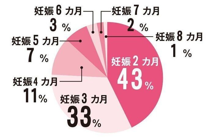 想像つかない 妊娠後 の世界 やっておくこと 体の変化