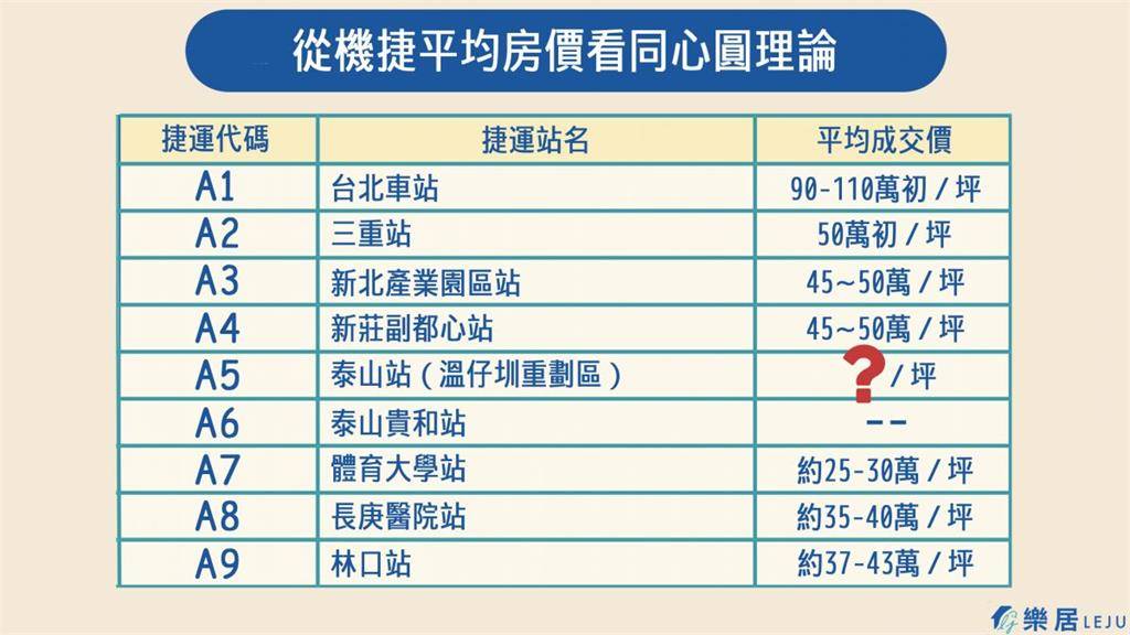 桃捷通勤累炸 買房值得嗎 專家 這站超不推 民視新聞網 Line Today