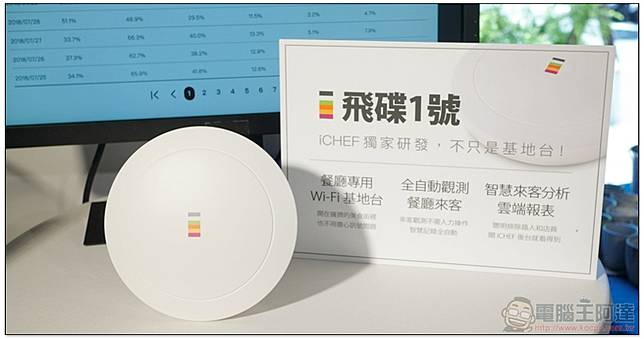 小資創業也能掌控客流 Ichef 推出監測客流的最新利器 飛碟一號 電腦王阿達 Line Today