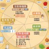 168斷食健康瘦瘦