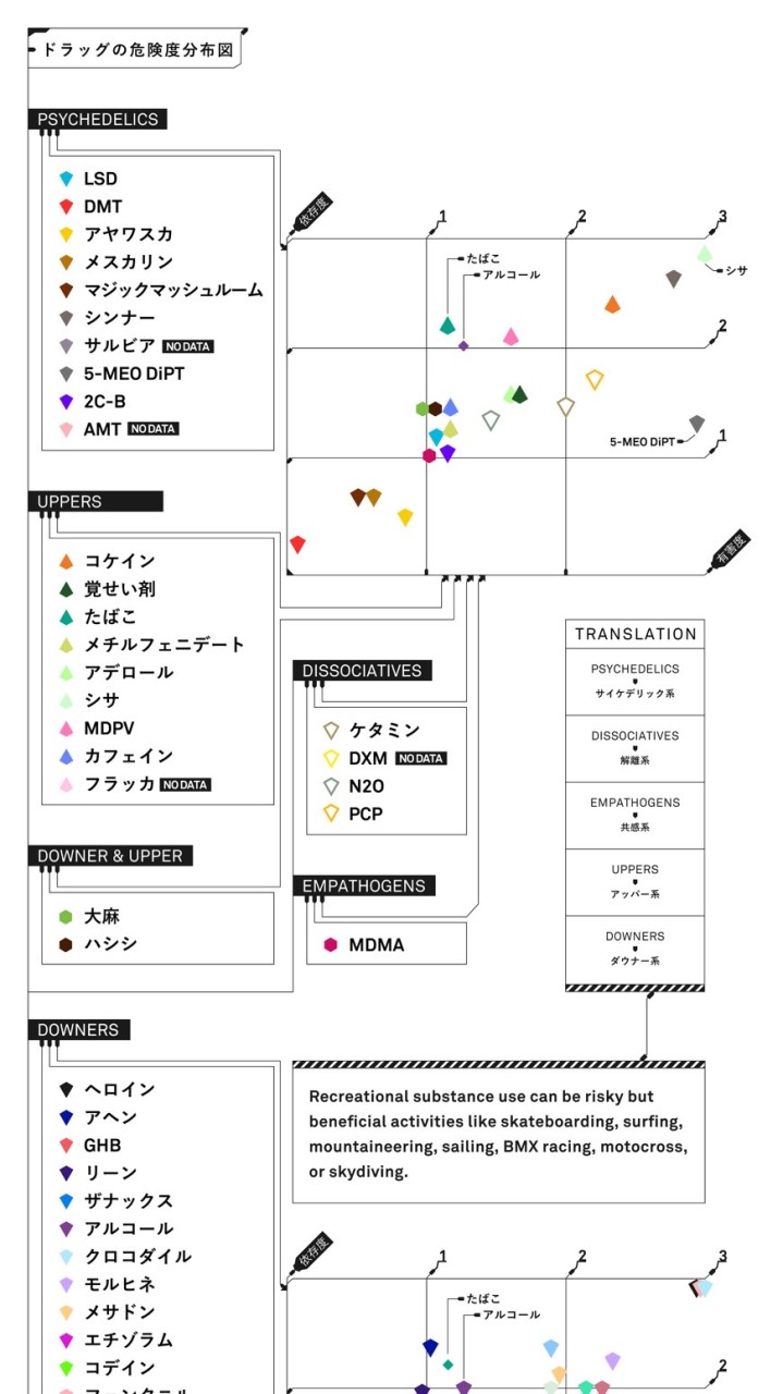 OpenChat シラフ知らズ