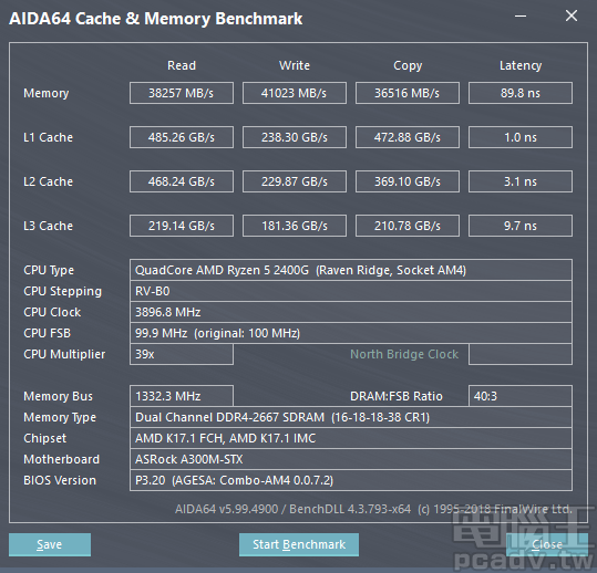 發揮 Ryzen APU 高整合性優勢，ASRock DeskMini A300 Mini-STX 迷你準系統效能、溫度、噪音分析實測