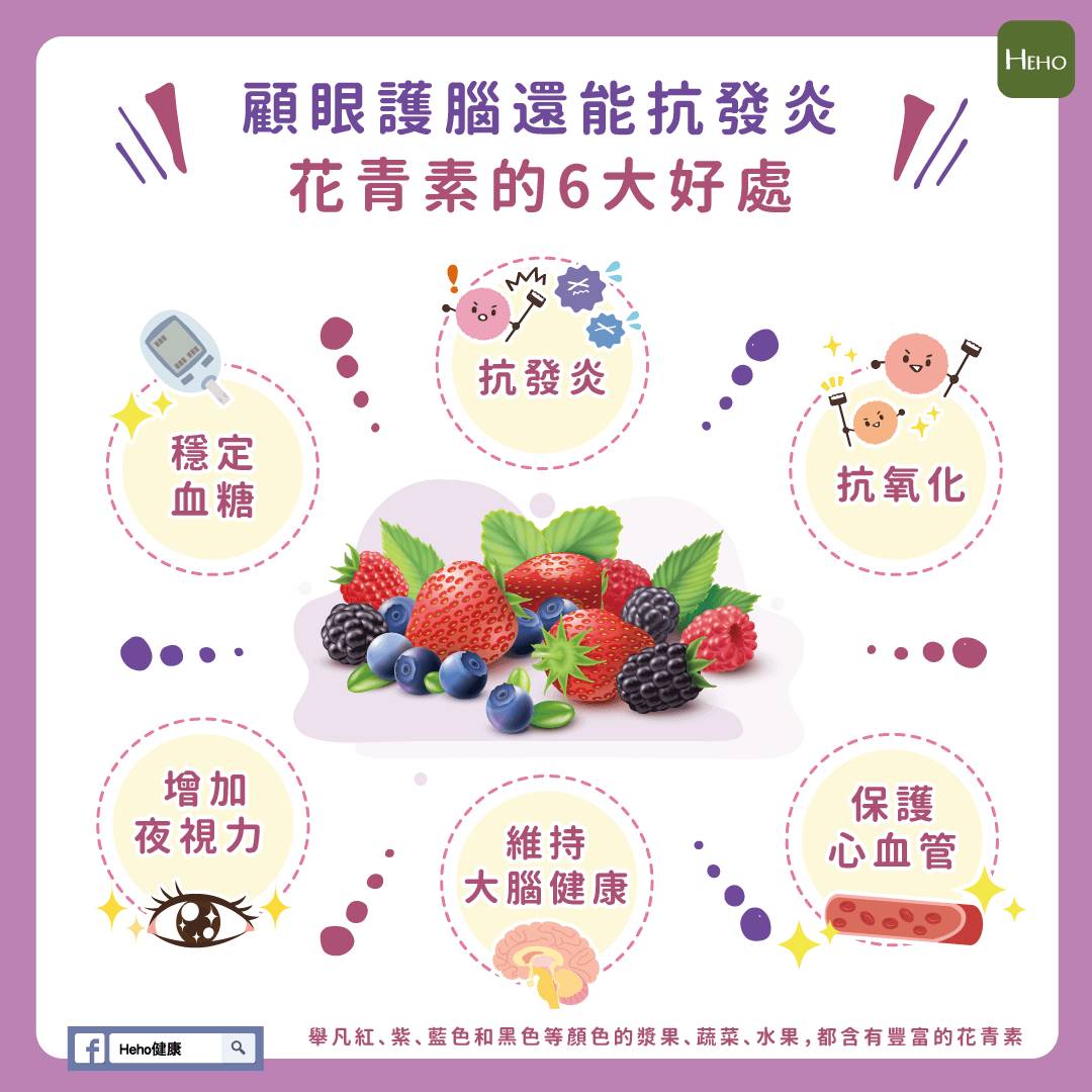 顧眼護腦又抗發炎 花青素的6大好處 Heho健康 Line Today