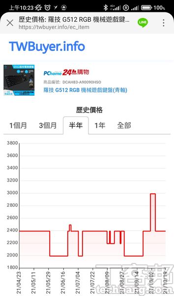 如何用LINE速查電商歷史價格？