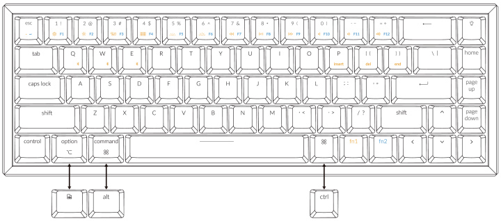 除此之外也能根據MacOS或Windows等作業系統更換對應的功能鍵帽。