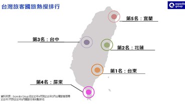 Expedia Group 公布台灣旅客Top 5最嚮往國旅目的地、最想來台度假國際客