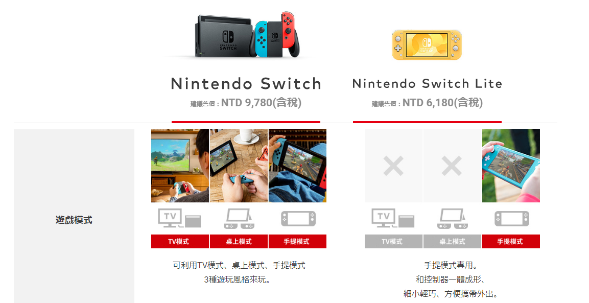 措手不及！任天堂公開全新掌機 Switch Lite，搖桿不可拆卸，無底座連接