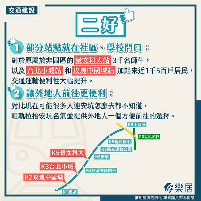 交通利多有望帶動房價 搞懂新店安坑輕軌的二好二壞 幸福空間 Line Today