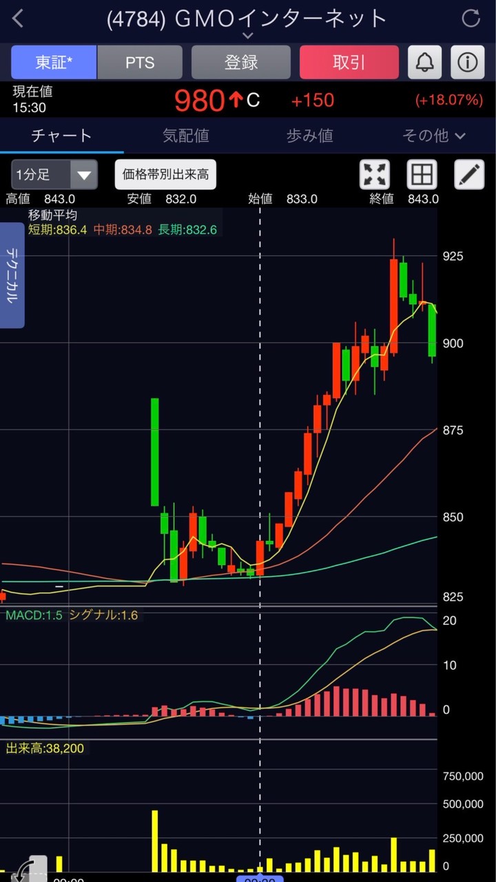 株の基本と技術について