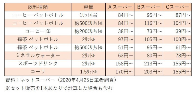 全く痩せない40代女性に試して欲しいこと