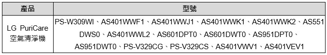 你家的 LG 家電支援 Google Nest Mini 嗎？LG 台灣公布全系列產品支援清單