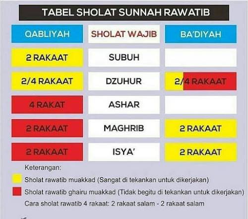 Contoh solat sunat rawatib