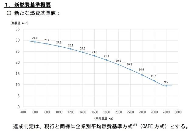 19年度日本最省油新車前十名出爐 Toyota Prius Suzuki Alto 持續蟬聯寶座 Carstuff人車事 Line Today