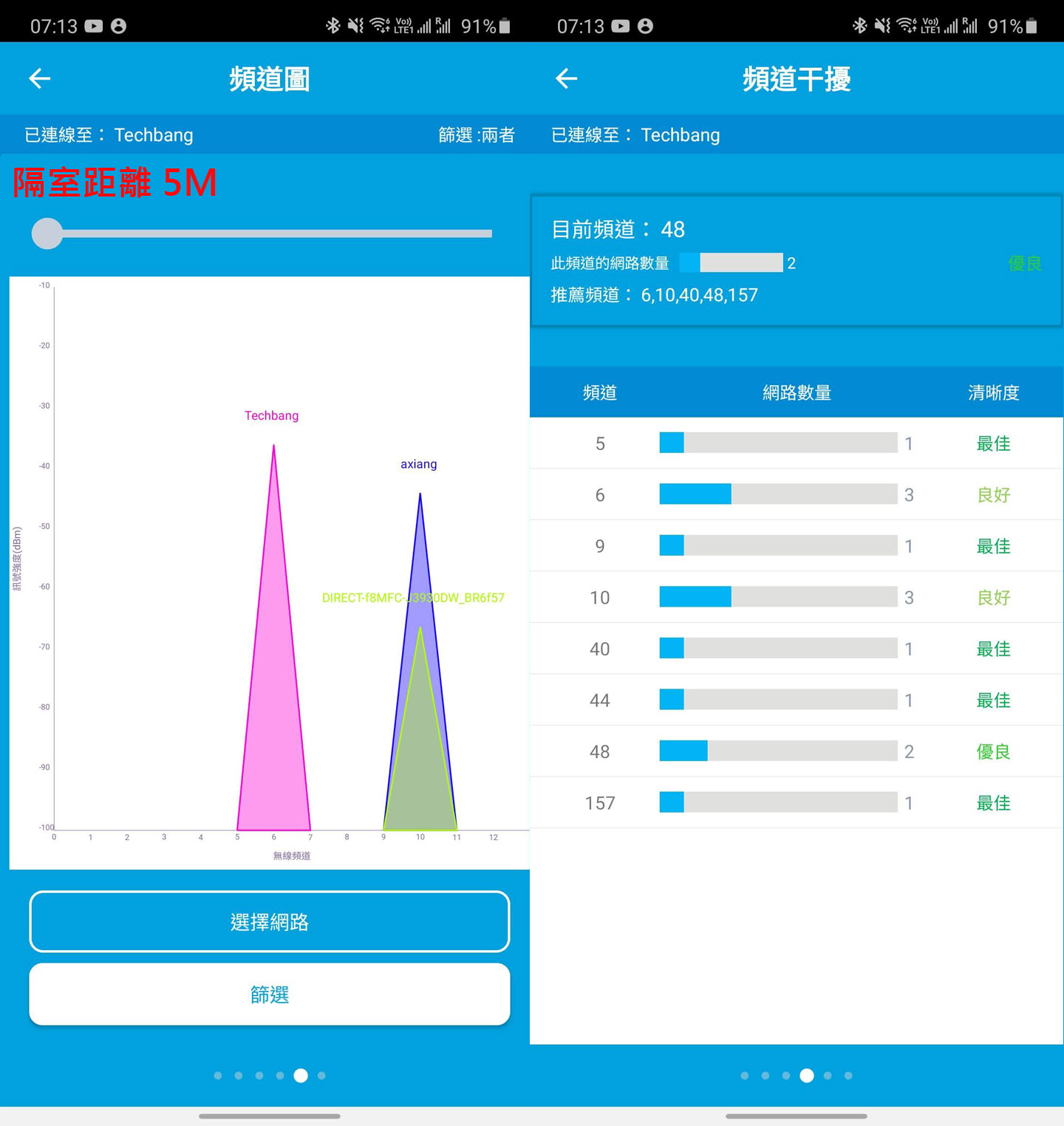 零死角收訊與優異網速：NETGEAR Orbi AX5400 三頻 Wi-Fi 6 延伸系統（RBK752）開箱與深度評測！