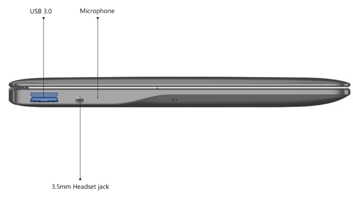 左側則有USB Type-A、3.5mm耳機端子各1與內建麥克風。