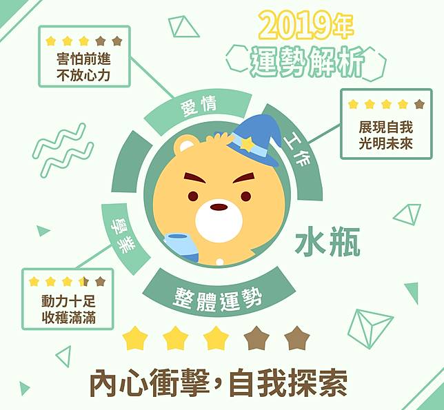 十二星座19年運勢 水瓶座 Bluesbear 星座小熊 Line Today