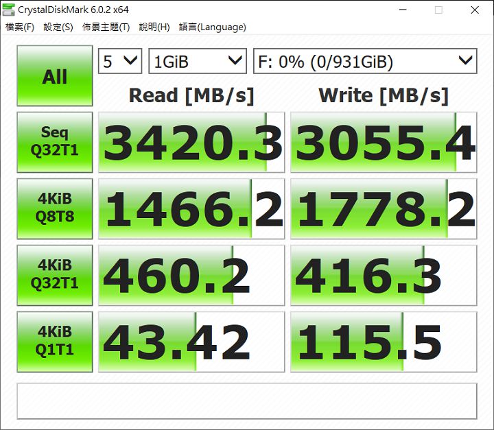 Crystal Disk Mark 測試結果，循序讀取 3,420.3MB/s，循序寫入達 3055.4 MB/s。