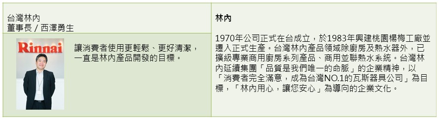 【廚具及廚房三機設備類】深度經營廚房三機設備拓展節能瓦斯器具機種－林內