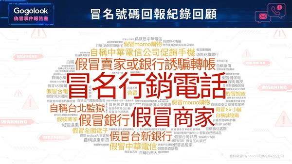 詐騙電話分「變造號碼」及「冒名號碼」兩大類,你能分辨嗎?