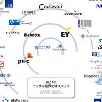 【24卒】大手コンサル内定者懇親コミュニティ