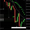 Forex Free