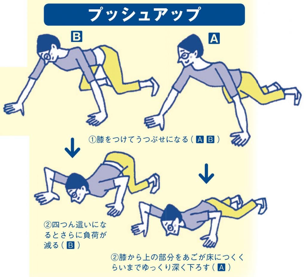 筋トレ 1日2種目15分 でok 専門家おすすめ 家でできる効果的な4種目 Aera