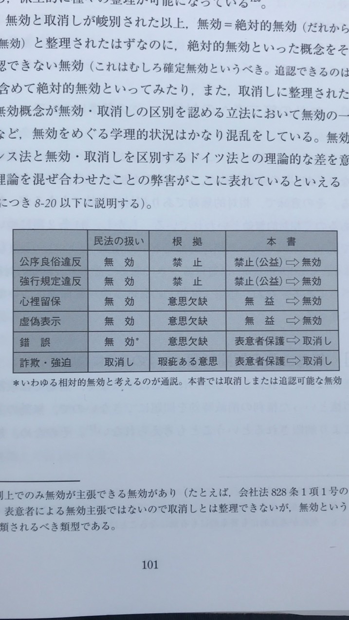 OpenChat 勉強の記録