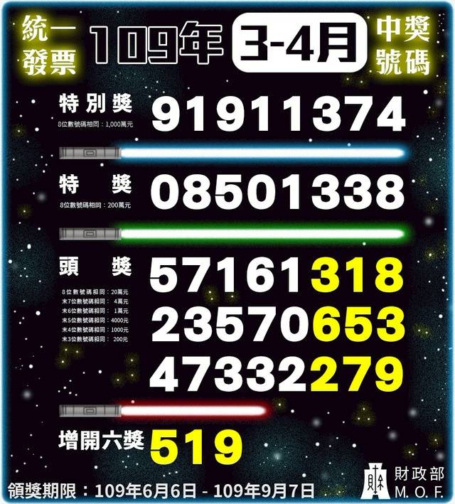 未中獎發票會再開一次獎 財政部傻眼 假的 華視新聞 Line Today