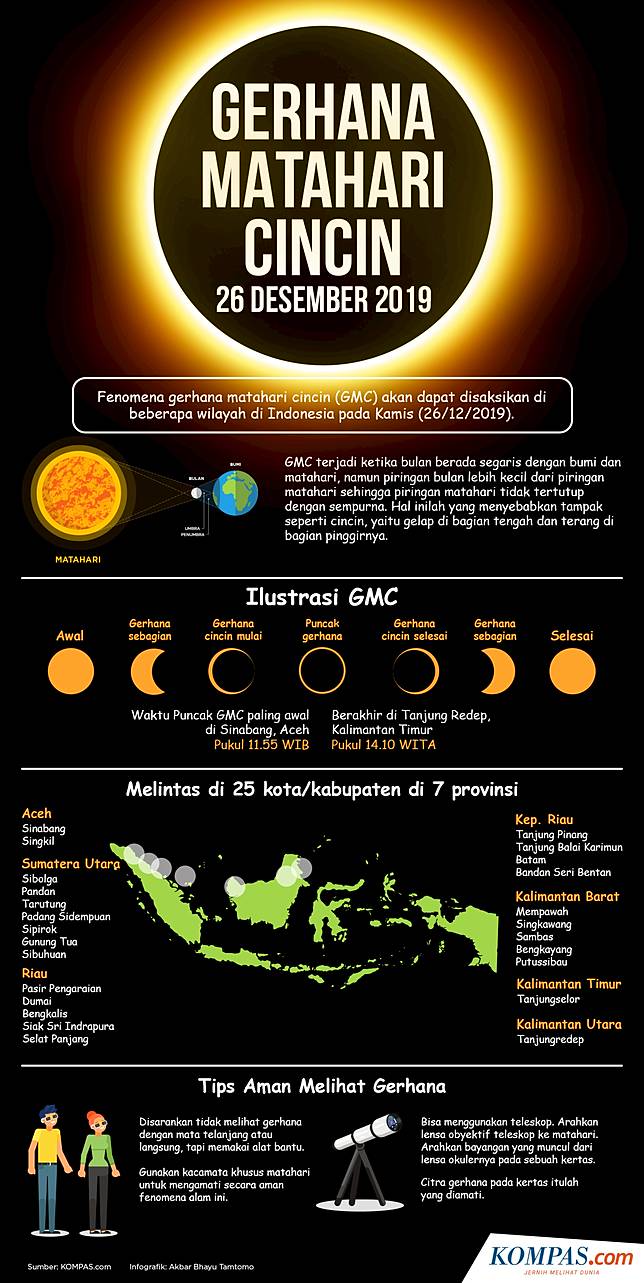 Puncak Gerhana Matahari Cincin 2019