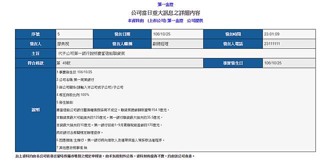 內幕 慶富瀕臨破產16家貸款公民營行庫剉著等 上報 調查
