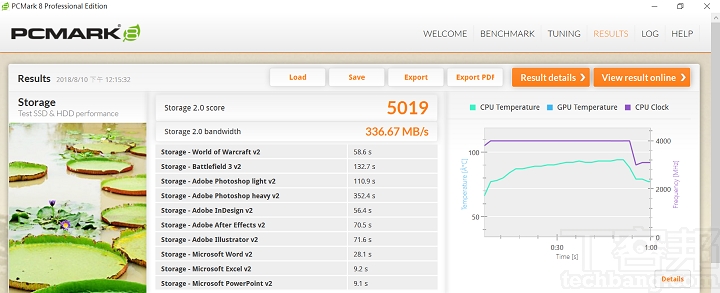 Asus ZenBook S UX391UA 評測：1公斤輕薄旗艦新作，集合主流與商務筆電優勢