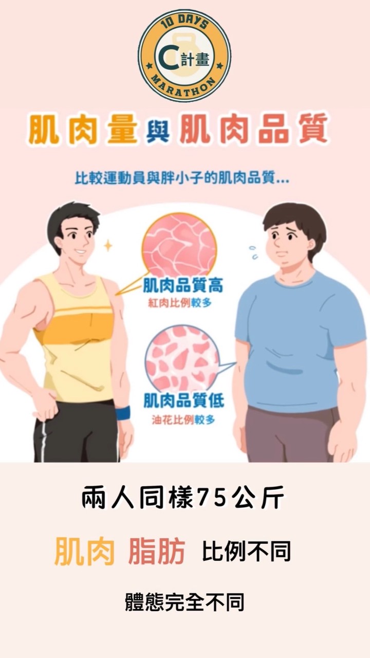 Bonnie x C計劃馬拉松陪你健康瘦