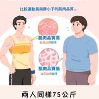 Bonnie x C計劃馬拉松陪你健康瘦