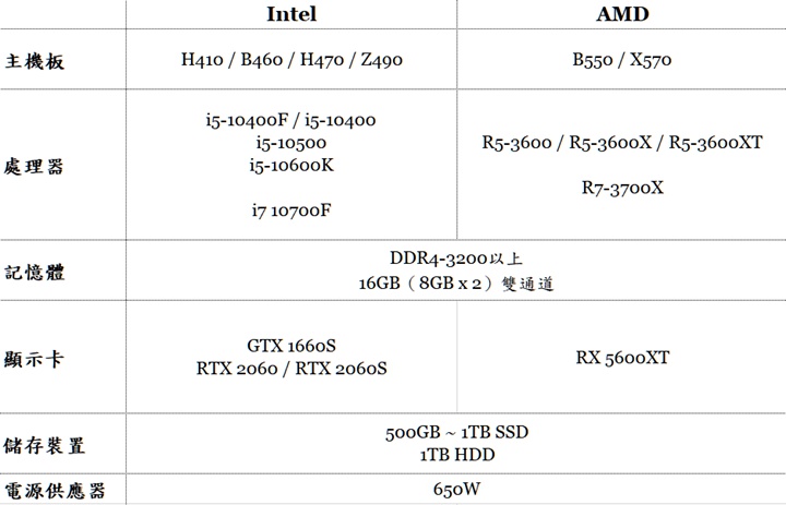 開學季電腦裝機指南@@副標：學習、休閒兼顧的主流規格 