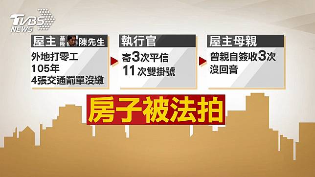 未繳罰單屋遭法拍！　前台大教授幫提異議