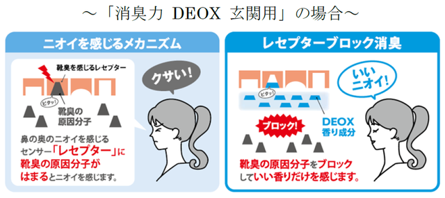 カー用品】車内がクサ～い！エアコンの吹き出し口に設置するだけ、カンタン消臭（MADURO ONLINE）