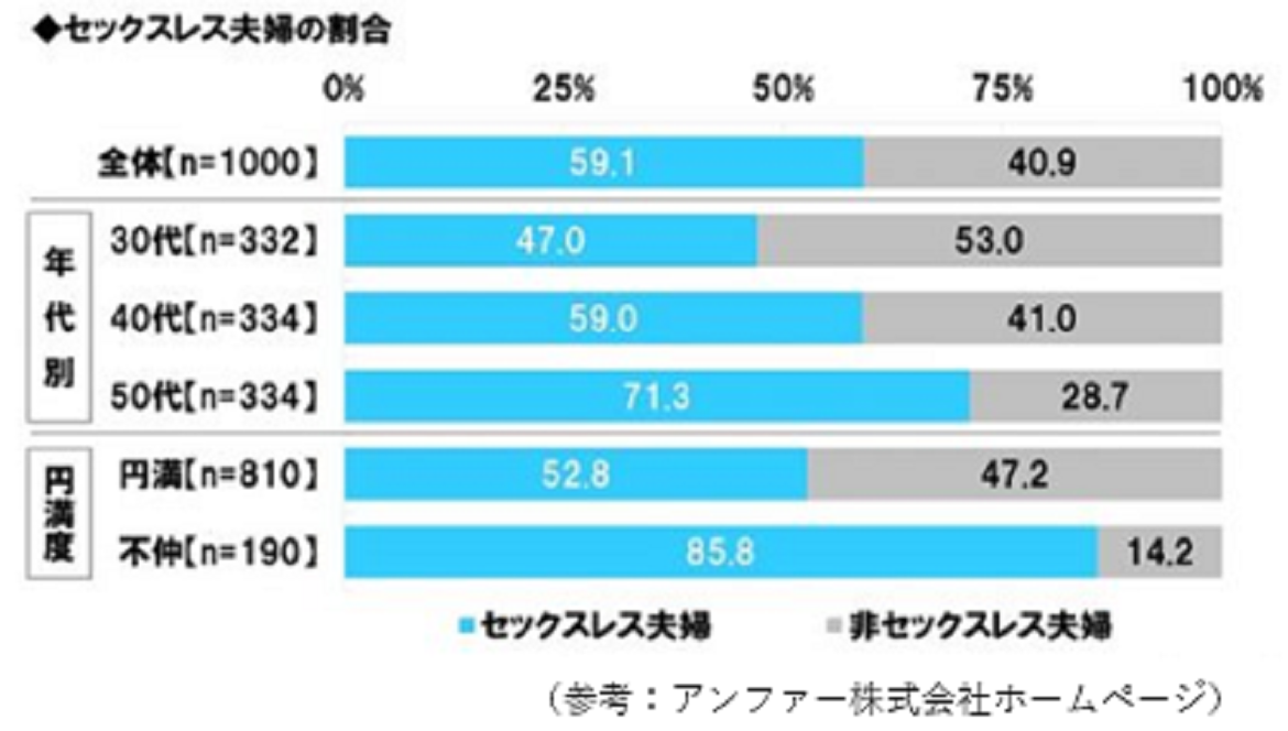 セックスレスになる本当の理由とは カウンセラーが男女の心理から解決法まで教えます Charmmy