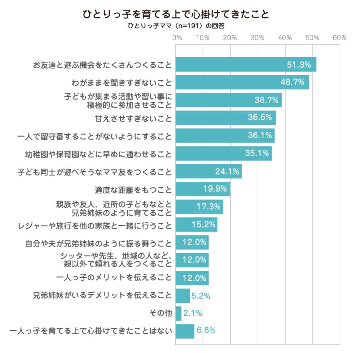 一人っ子希望ママの半数は が理由 メリットや意識していることを教えてもらいました