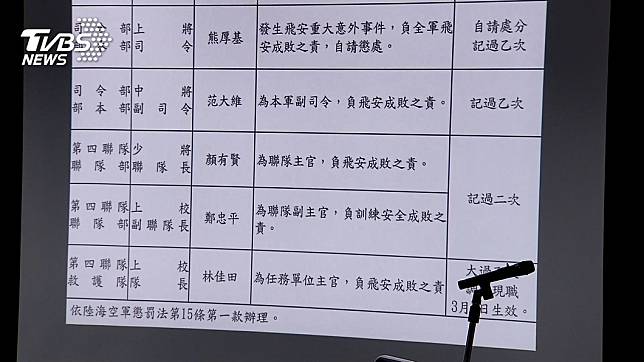 被提醒兩次卻未升高？　正駕駛堅持目視