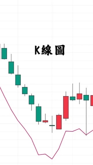 韭菜團