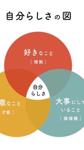 エニアグラム大学（交流チャット）のオープンチャット